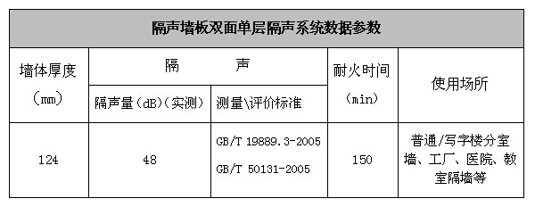 噪音给人带来生理上和心理上的危害(图2)